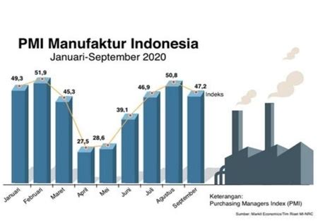 Perusahaan Manufaktur Indonesia Didukung Oleh Pemerintah